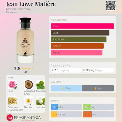 Maison Alhambra Jean Lowe Matiere Perfume EDP 100ml